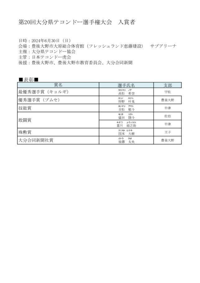 入賞者のサムネイル